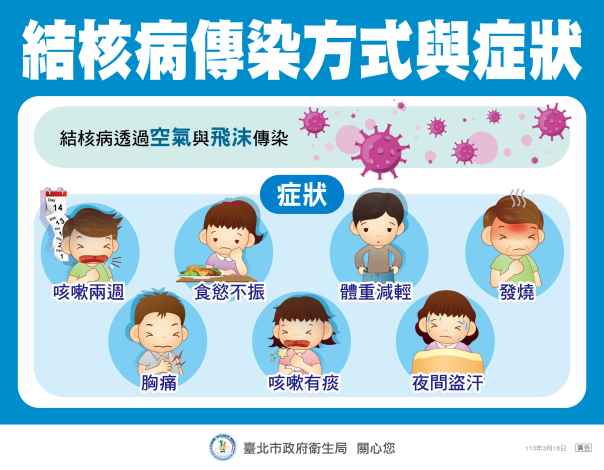 02_結核病傳染方式與症狀