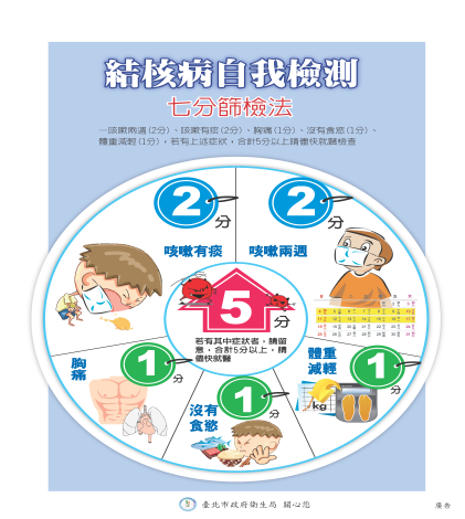 03_結核病自我檢測-七分篩檢法