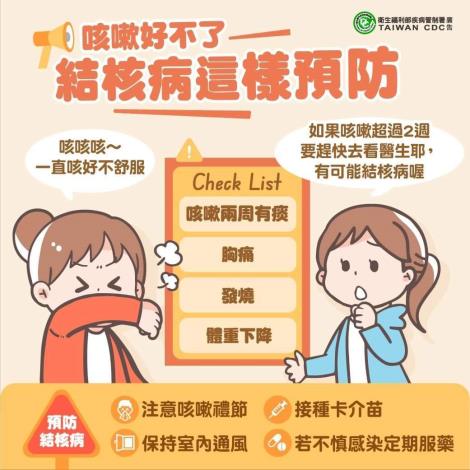 01_咳嗽好不了-結核病這樣預防