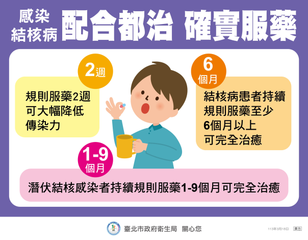 07_感染結核病-配合都治確實服藥