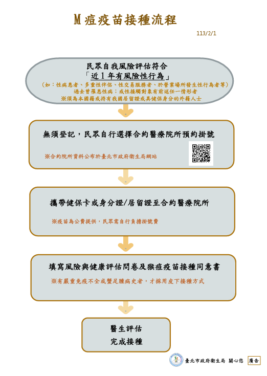 M痘疫苗接種流程