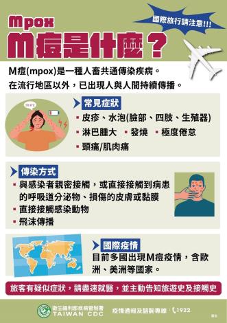 圖片1-M痘是什麼
