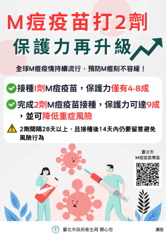 圖片7-M痘疫苗打2劑