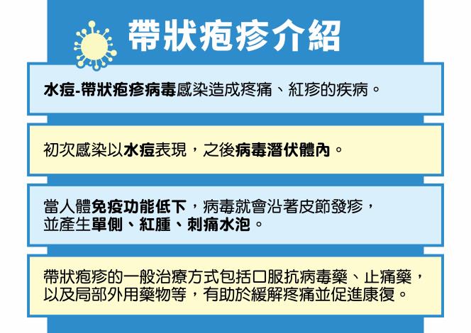 北市衛生局-帶狀疱疹疫苗手拿板_2