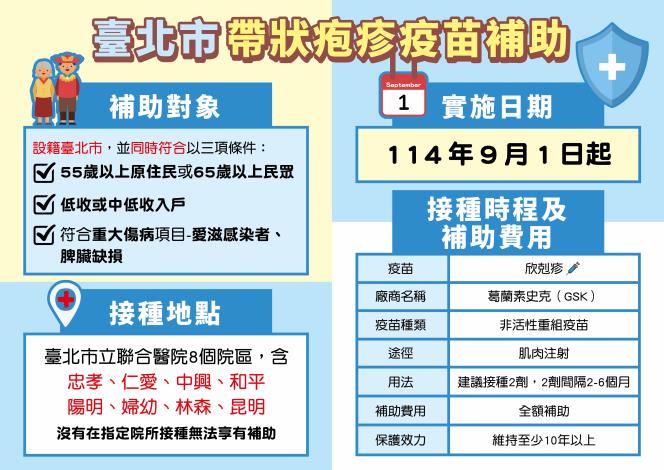 北市衛生局-帶狀疱疹疫苗手拿板_4