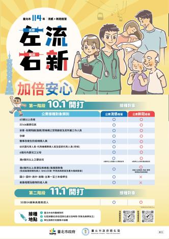 左流右新 加倍安心-宣導海報