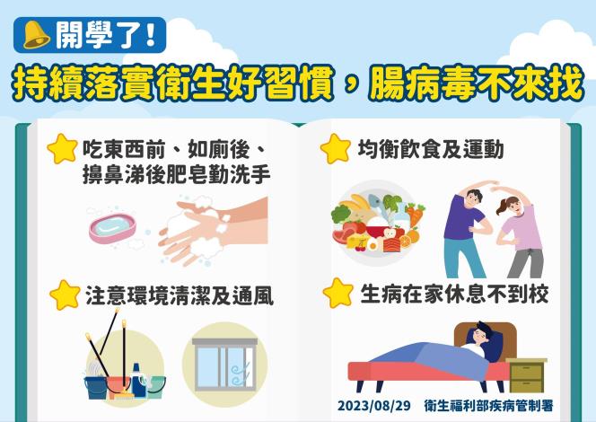 開學了!持續落實衛生好習慣，腸病毒不來找