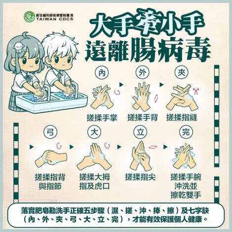 大手牽小手，遠離腸病毒