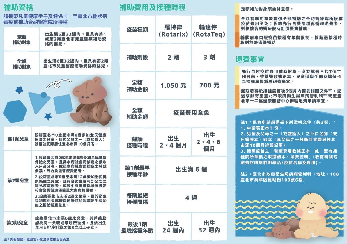 補助資格