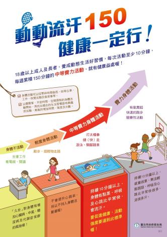 身體活動宣導文宣 