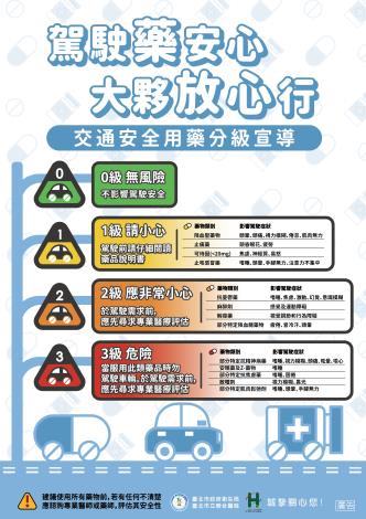 交通安全用藥分級專業版海報