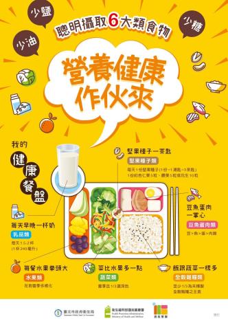 我的健康餐盤宣導文宣