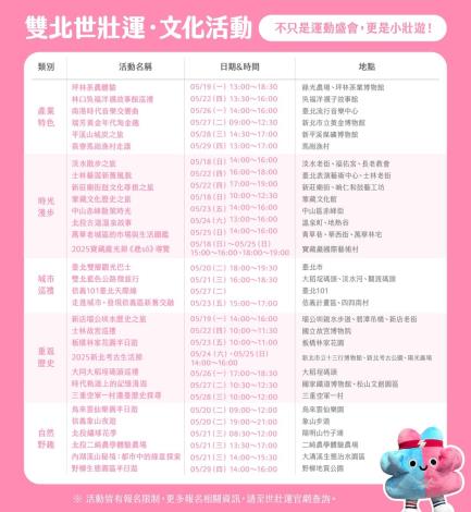 2025雙北世壯運參加者限定文化活動列表圖1