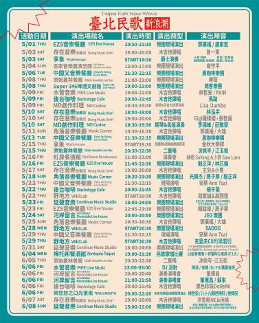 臺北民歌新浪潮_節目總表