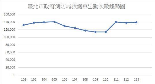 年度出勤次數