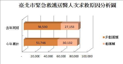 求救