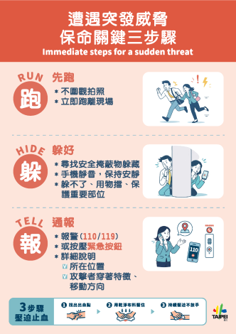 遭遇突發威脅，保命關鍵三步驟