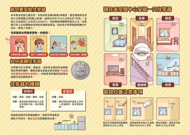 住警器宣導摺頁(反面)