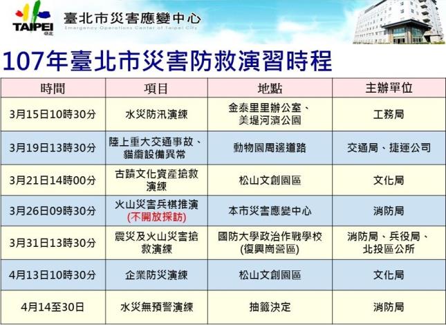 107年臺北市災害防救演習時程
