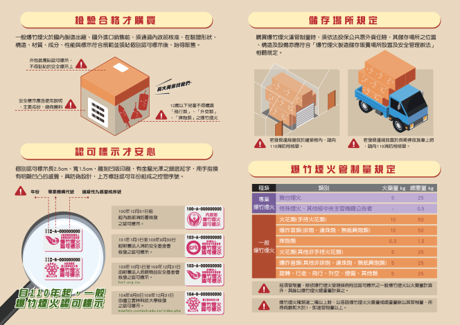 爆竹‧煙火(摺頁)-反