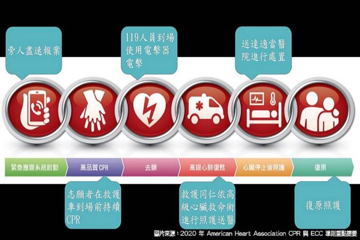 生命之鍊2