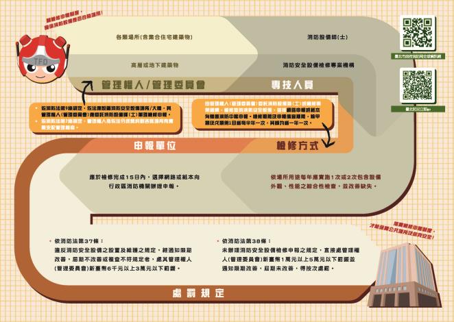 17-04-檢修申報-A4-雙面對摺_5W1K_頁面_2