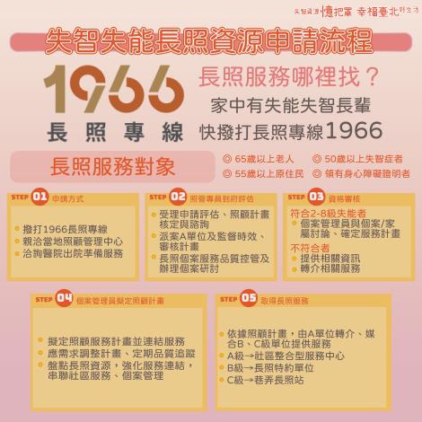 113年度失智症照護懶人包3-中文