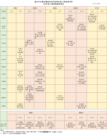 社區心理諮商門診表11506