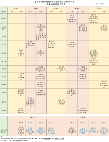 社區心理諮商門診表11401