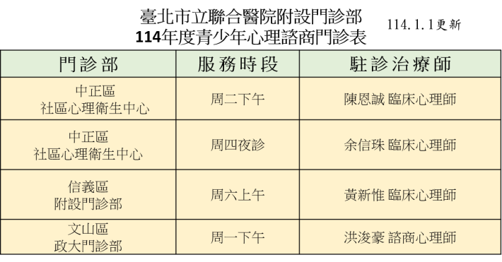 青少年心理諮商門診表11401