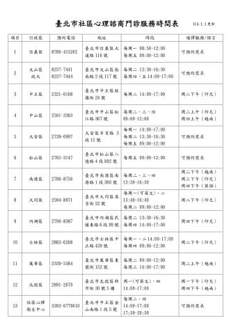 臺北市社區心理諮商門診服務時間表-11401