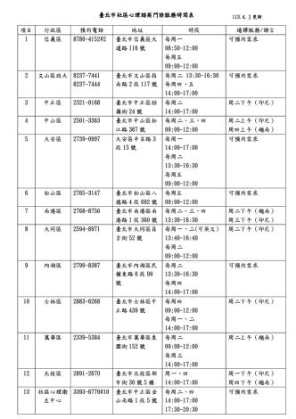 臺北市社區心理諮商門診服務時間表
