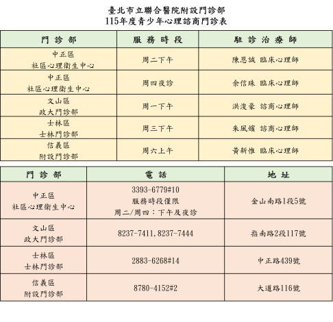 青少年心理諮商門診表115-1