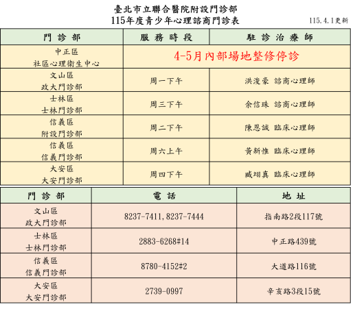 青少年心理諮商門診表11504
