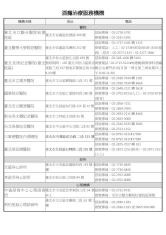 酒癮治療服務機構