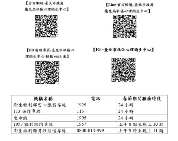社區心理衛生中心相關連結及專線電話