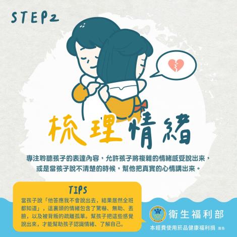 青少年-4步驟處理情緒3