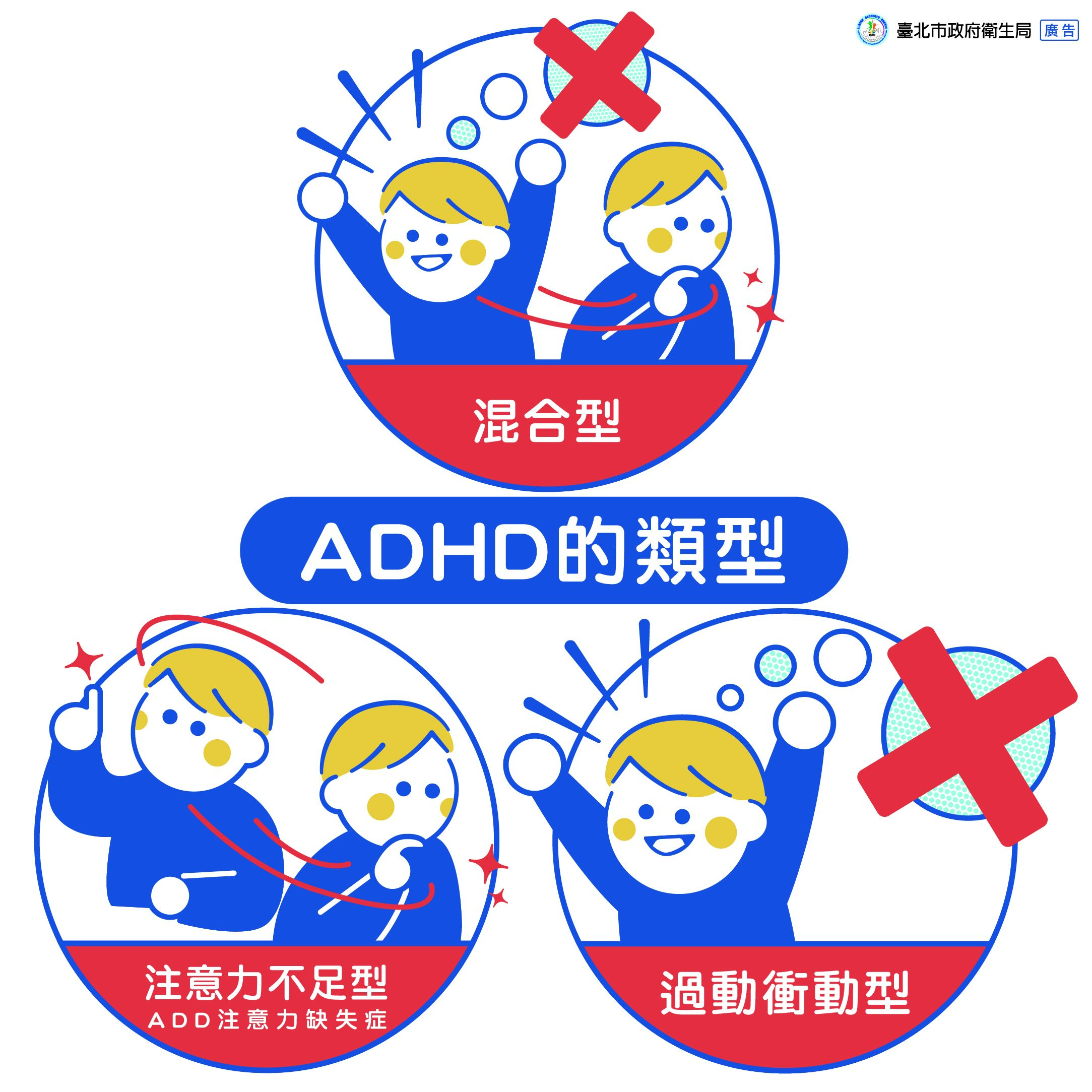 ADHD的類型