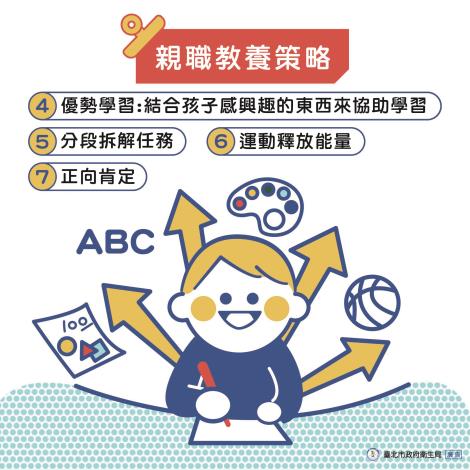 看見ADHD孩子的優勢-06