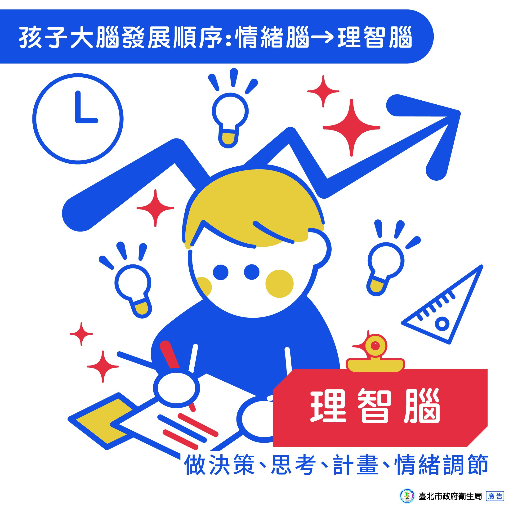 理智腦:做決策、思考、計畫、情緒調節