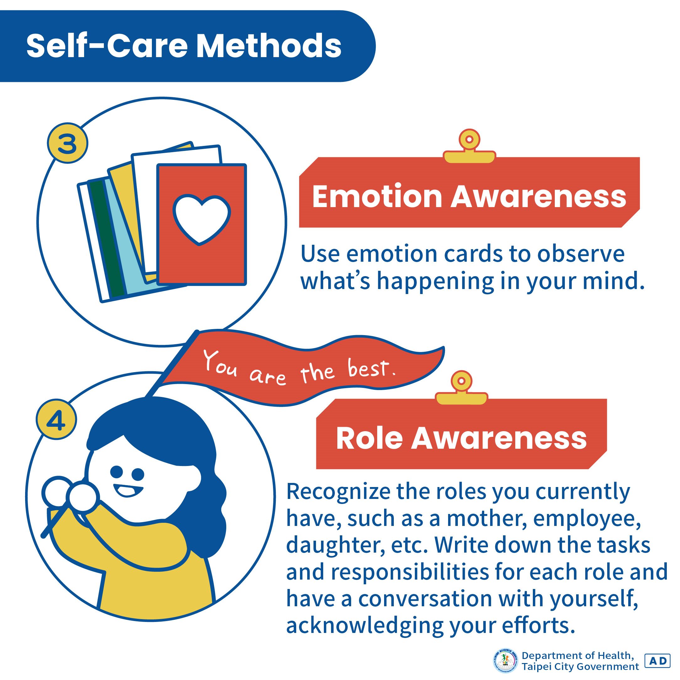 (III) Emotion Awareness (IV) Role Awareness