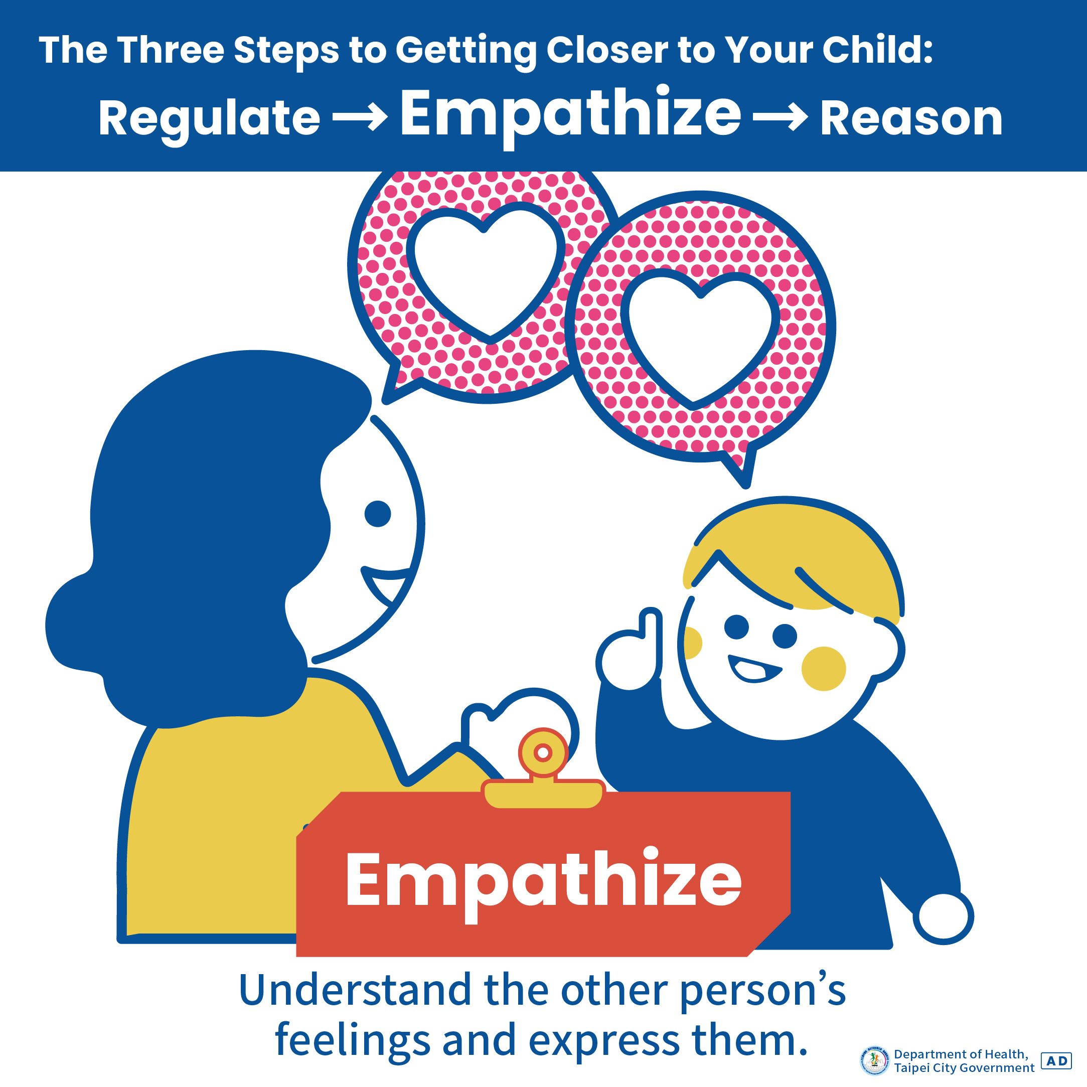 Empathize: Understand the other person’s feelings and express them.