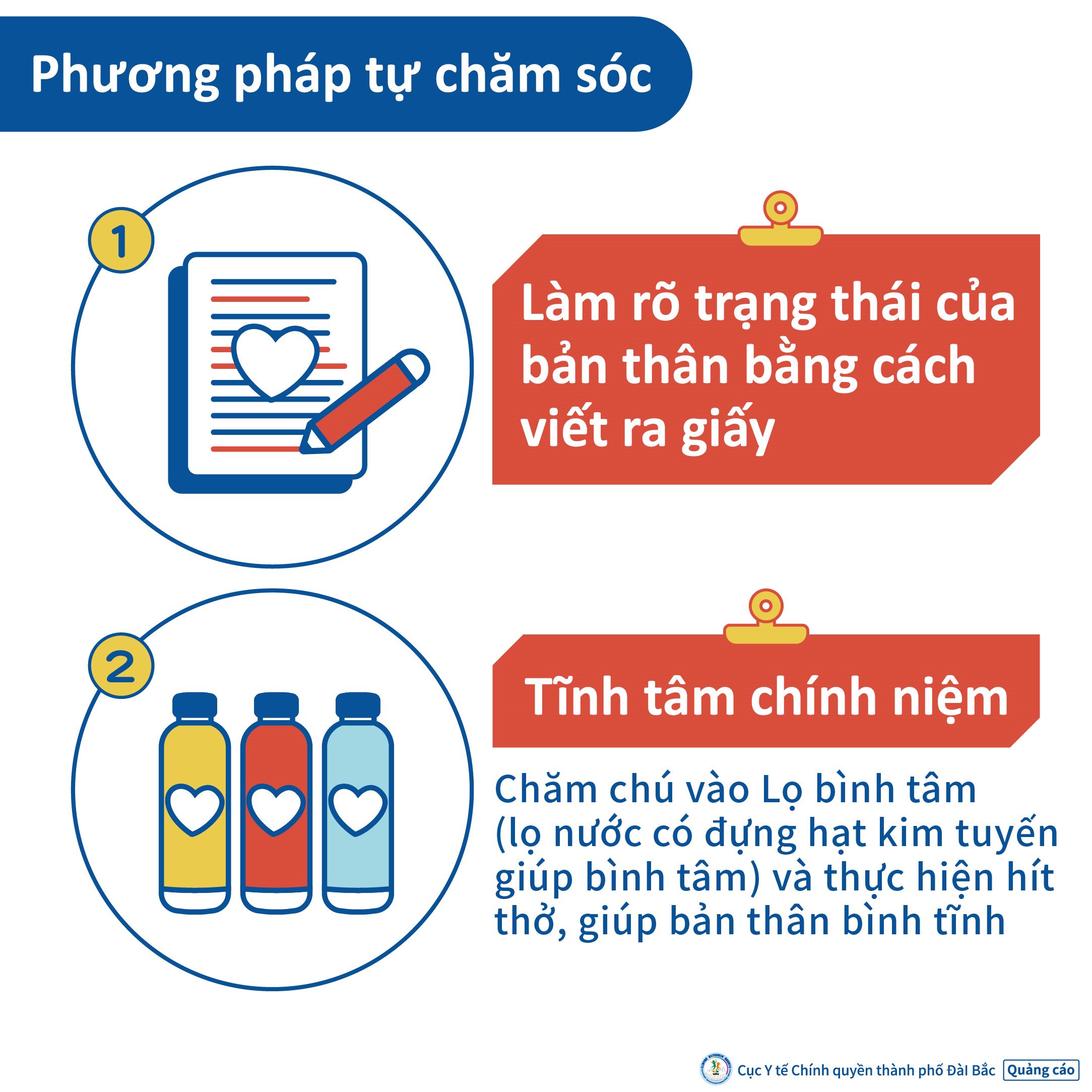 Phương pháp tự chăm sóc  (I) Làm rõ trạng thái của bản thân bằng cách viết ra giấy (II) Tĩnh tâm chính niệm