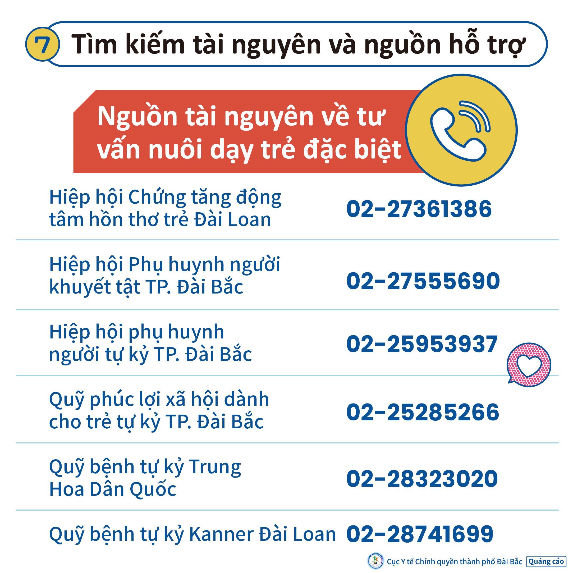 Nguồn tài nguyên về tư vấn nuôi dạy trẻ đặc biệt