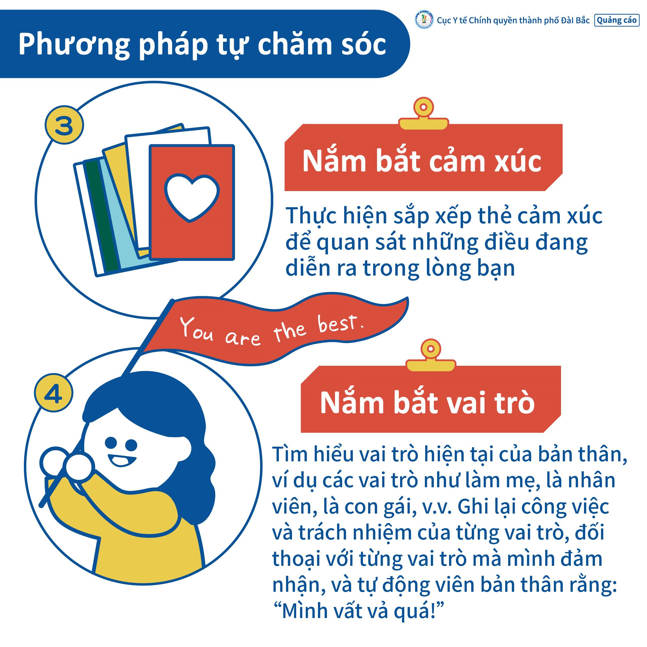 (III) Nắm bắt cảm xúc (IV) Nắm bắt vai trò