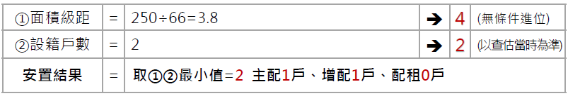 A22門牌建物可配售戶數計算方式