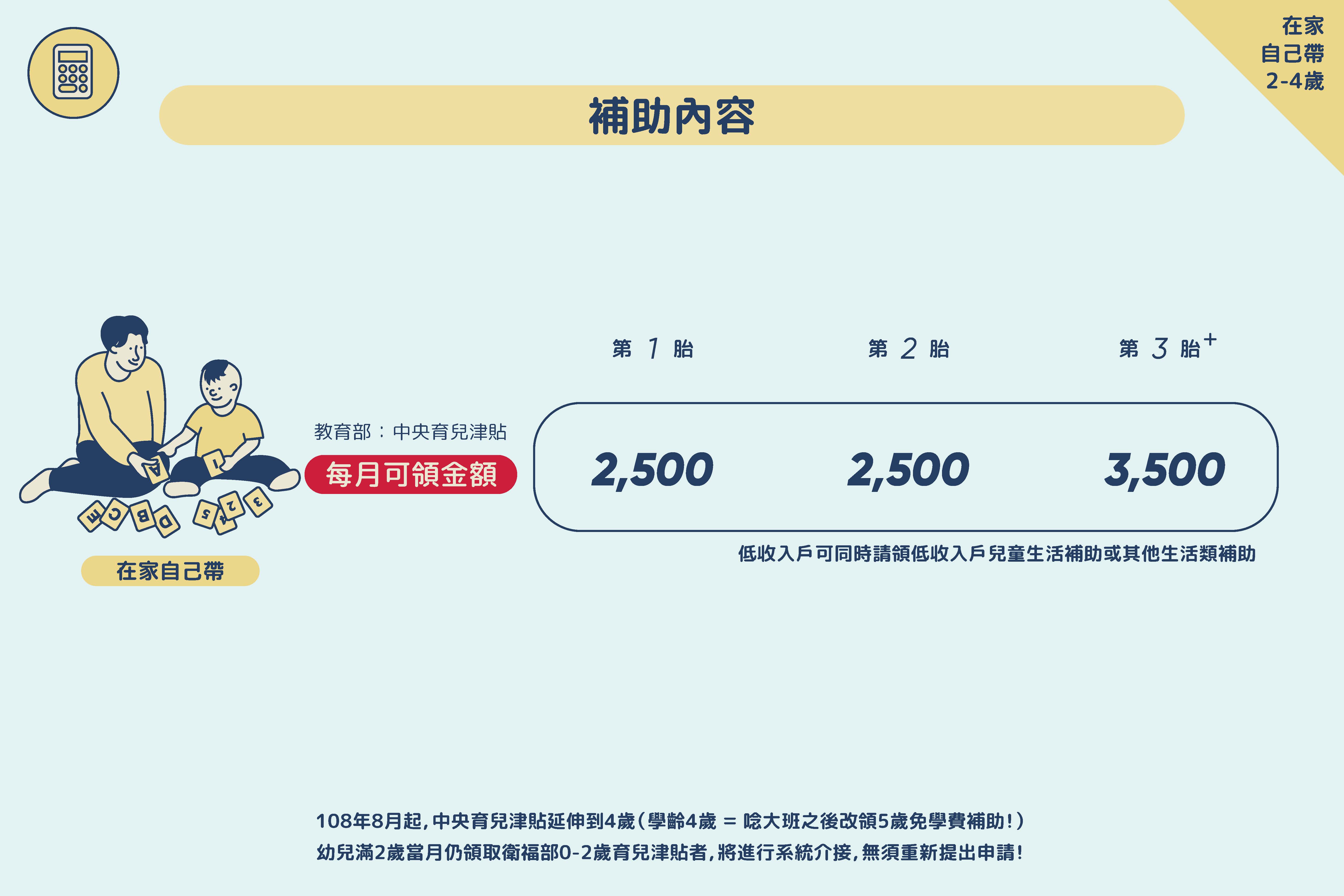 在家自己帶補助內容-圖片 在家自己帶補助內容