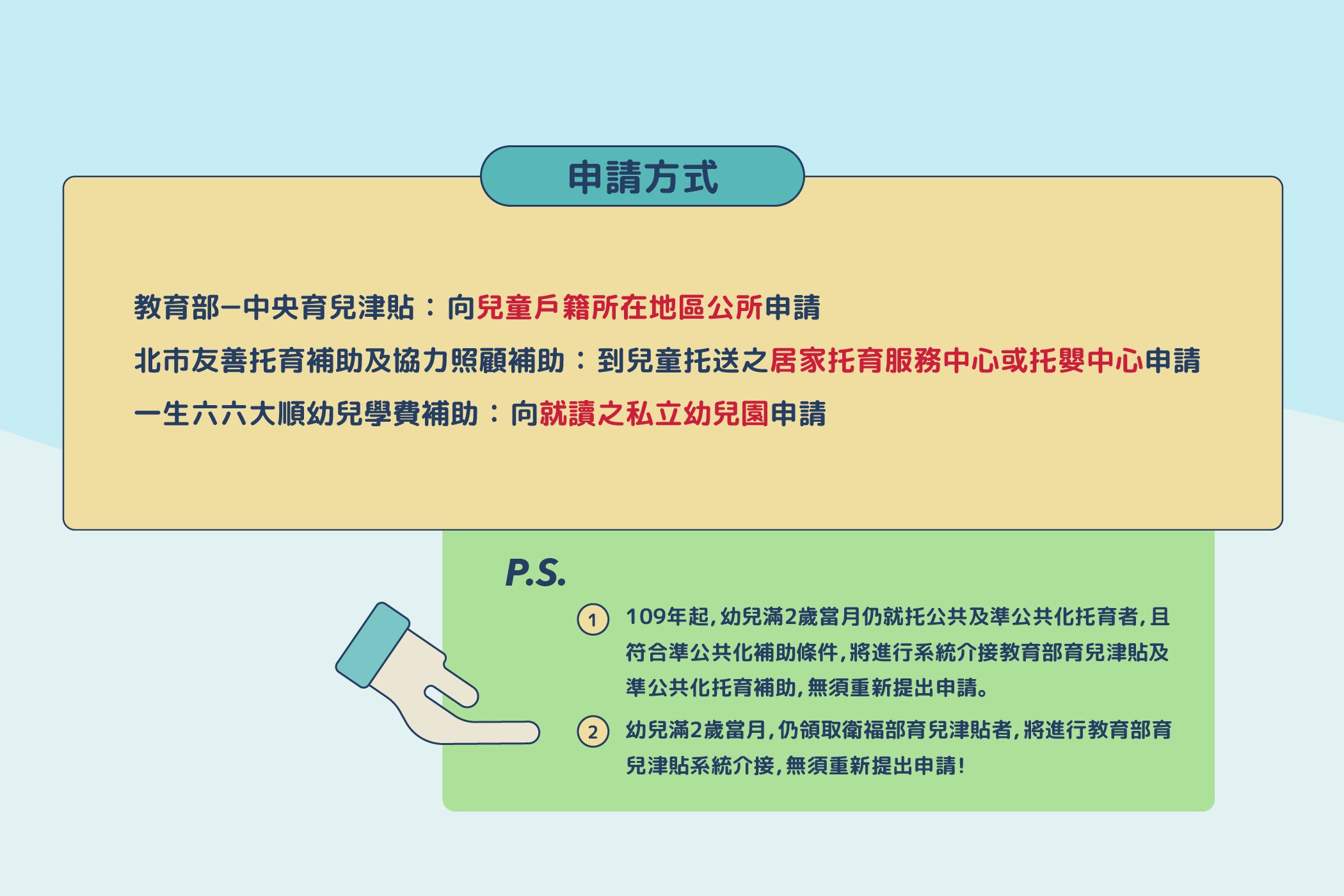 2-3歲加碼補助篇-申請方式 2-3歲加碼補助篇-申請方式