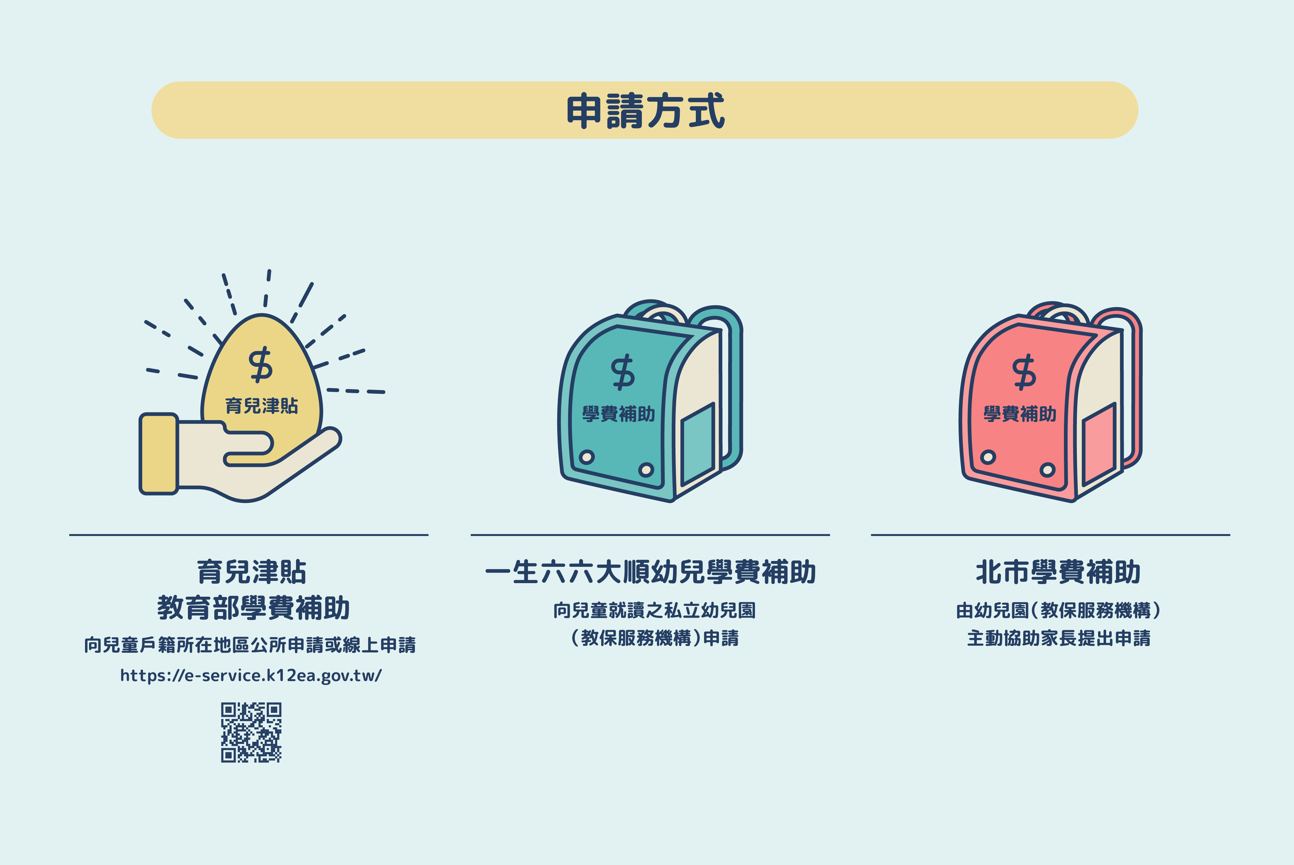 申請方式: 1.育兒津貼、教育部學費補助:向兒童戶籍所在地區公所申請或線上申請:https://e-service.k12ea.gov.tw/ 2.一生六六大順幼兒學費補助:向兒童就讀之私立幼兒園(教保服務機構)申請 3.北市學費補助:由幼兒園(教保服務機構)主動協助家長提出申請 Art editor Img
