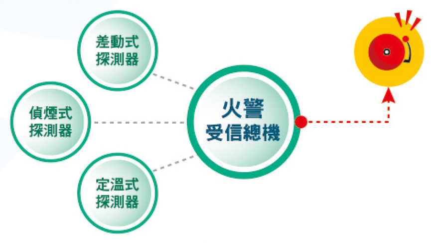 消防告警示意圖